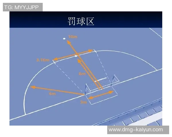 足球罚球距离的影响因素及其在比赛中的重要性分析